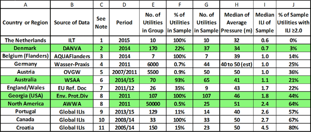 Overview of ILI sample data from 12 Countries and Regions