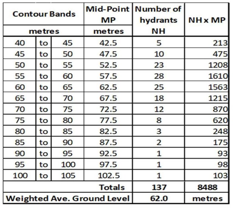 Average Zone Point | LEAKSSuite Library